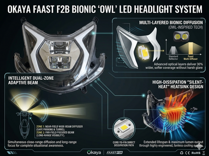 Okaya Faast LED Headlight with DRL | Universal Fit: F2B, F2T, F3, F4 & Motofaast